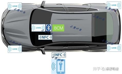 nfc ble uwb